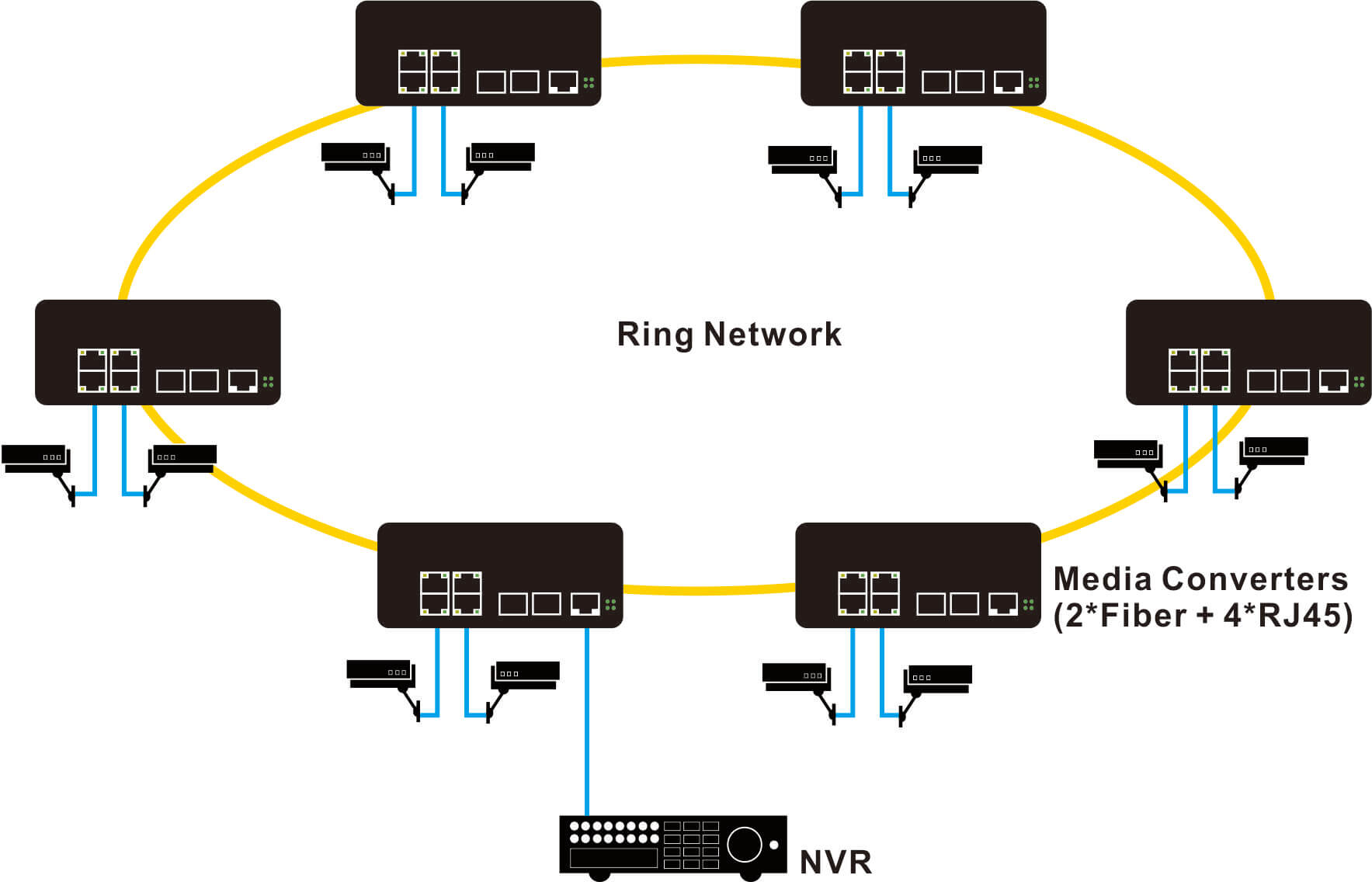 ring network